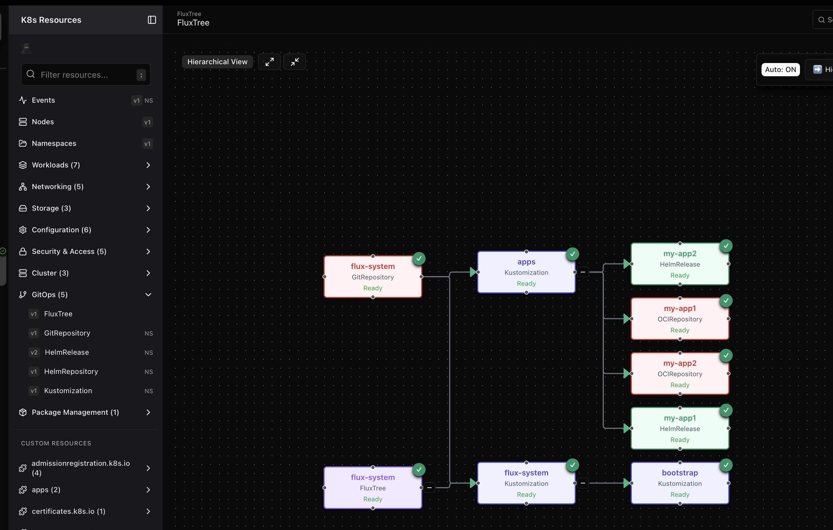 Observe GitOps in Action