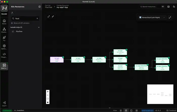 Flexible Navigation Example