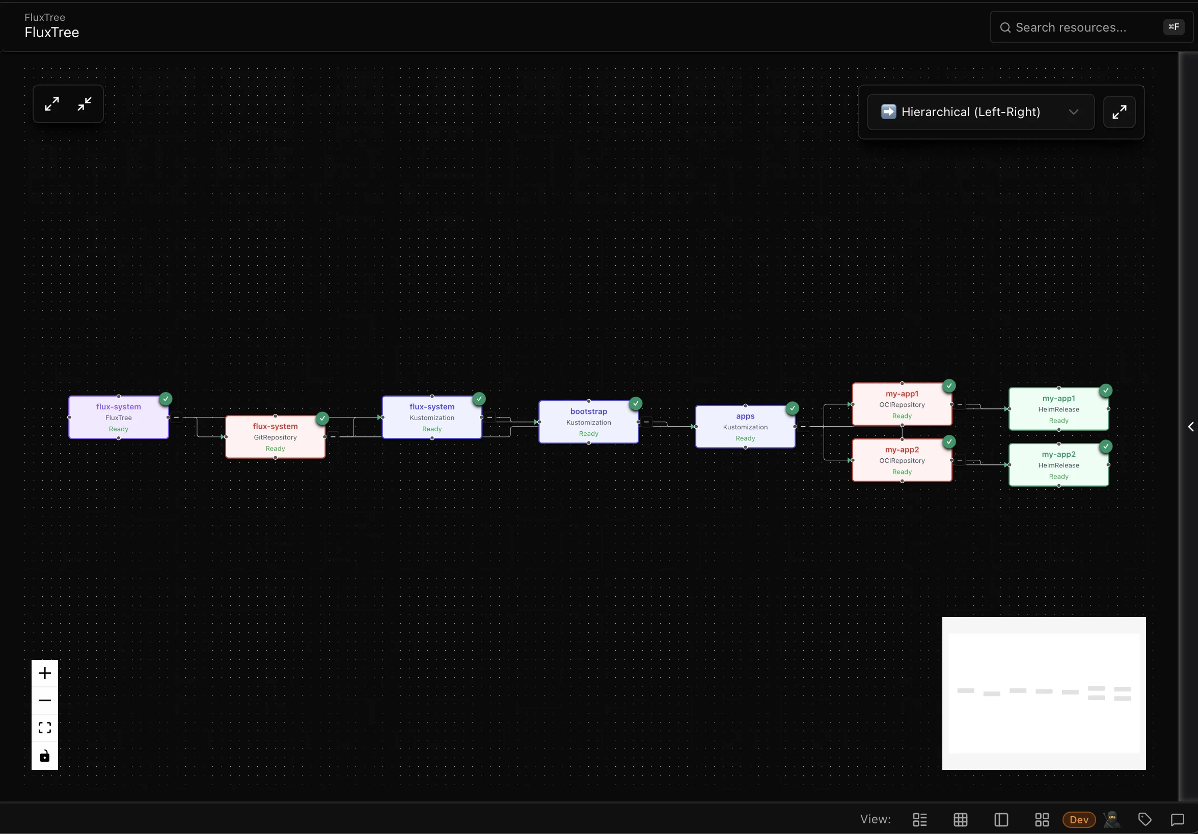 FluxCD & ArgoCD Native UI